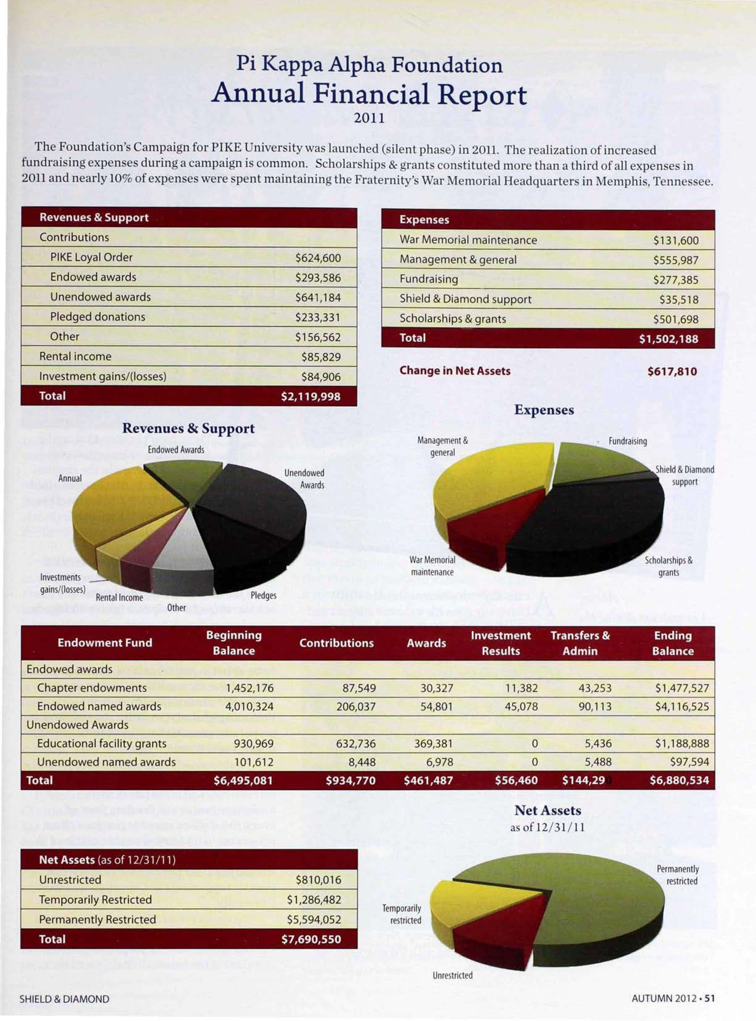 Pi Kappa Alpha Foundation: Annual Financial Report 2011, Autumn 2012